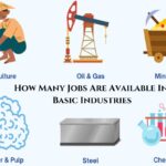 How Many Jobs Are Available In Basic Industries